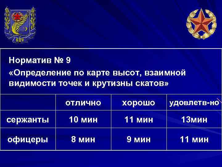 Норматив № 9 «Определение по карте высот, взаимной видимости точек и крутизны скатов» отлично