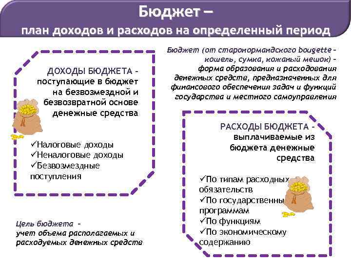 Г план доходов и расходов на определенный период