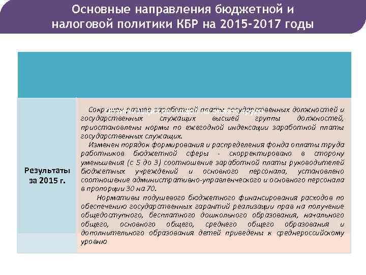 Основные направления бюджетной и налоговой политики КБР на 2015 -2017 годы Результаты за 2015