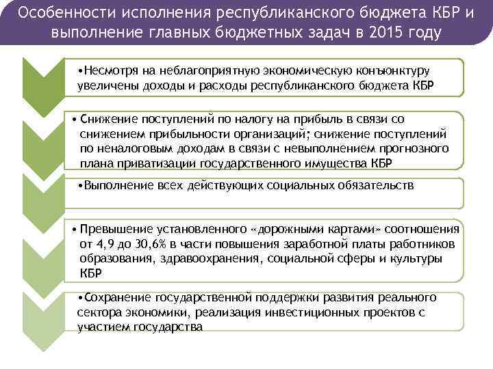 Особенности исполнения республиканского бюджета КБР и выполнение главных бюджетных задач в 2015 году •