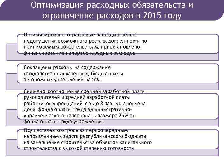 Оптимизация расходных обязательств и ограничение расходов в 2015 году Оптимизированы отраслевые расходы с целью