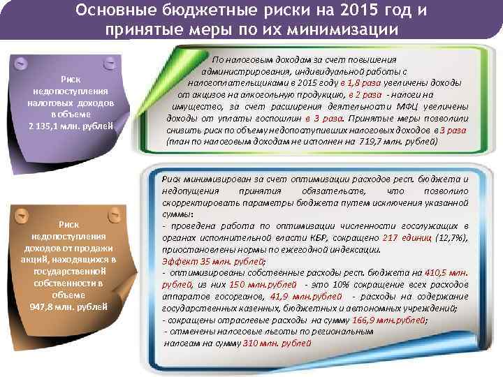 Основные бюджетные риски на 2015 год и принятые меры по их минимизации Риск недопоступления