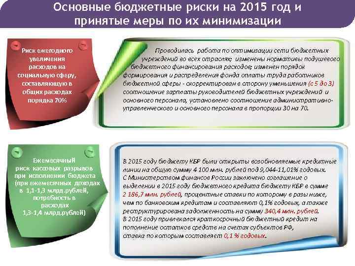 Основные бюджетные риски на 2015 год и принятые меры по их минимизации Риск ежегодного