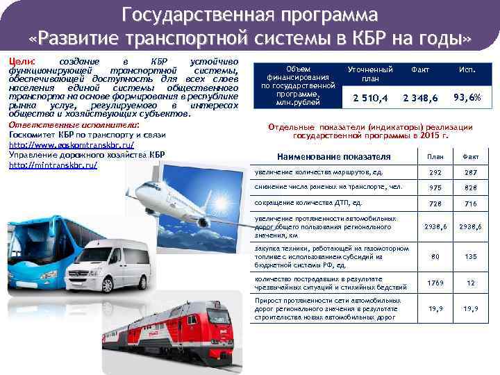 Государственная программа «Развитие транспортной системы в КБР на годы» Цели: создание в КБР устойчиво