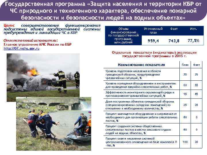 Государственная программа «Защита населения и территории КБР от ЧС природного и техногенного характера, обеспечение