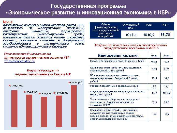 Государственная программа «Экономическое развитие и инновационная экономика в КБР» Цели: достижение высокого экономического роста
