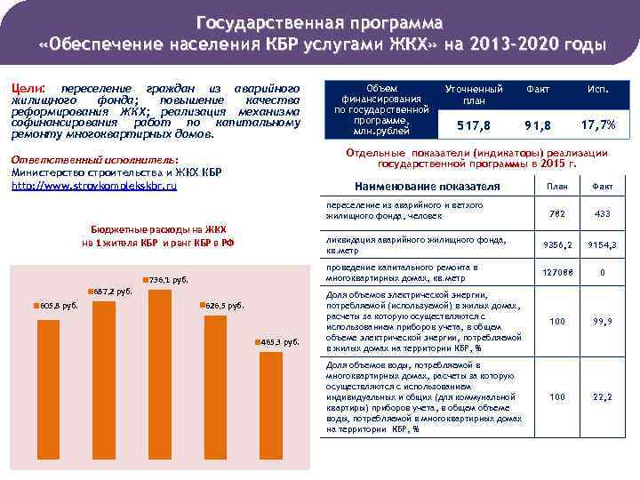 Государственная программа «Обеспечение населения КБР услугами ЖКХ» на 2013 -2020 годы Цели: переселение граждан