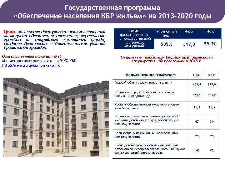 Государственная программа «Обеспечение населения КБР жильем» на 2013 -2020 годы Цели: повышение доступности жилья