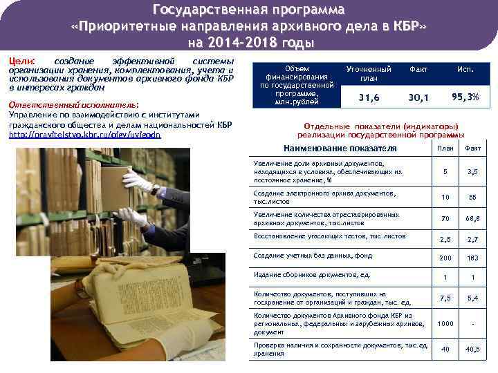 Государственная программа «Приоритетные направления архивного дела в КБР» на 2014 -2018 годы Цели: создание