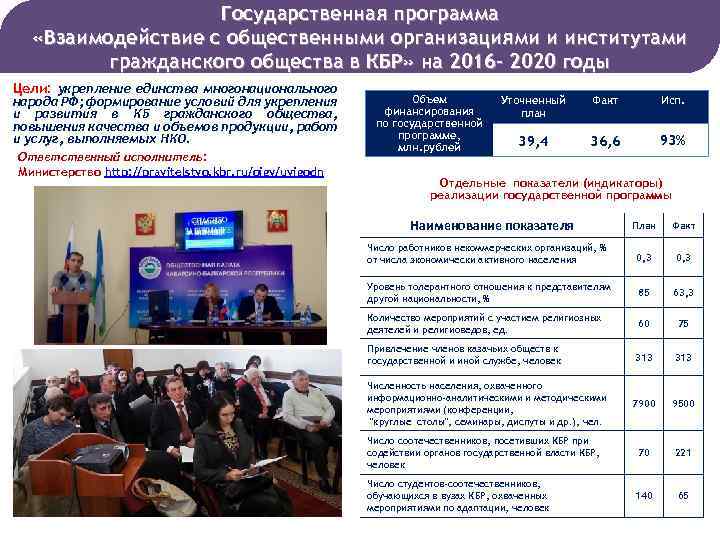 Государственная программа «Взаимодействие с общественными организациями и институтами гражданского общества в КБР» на 2016