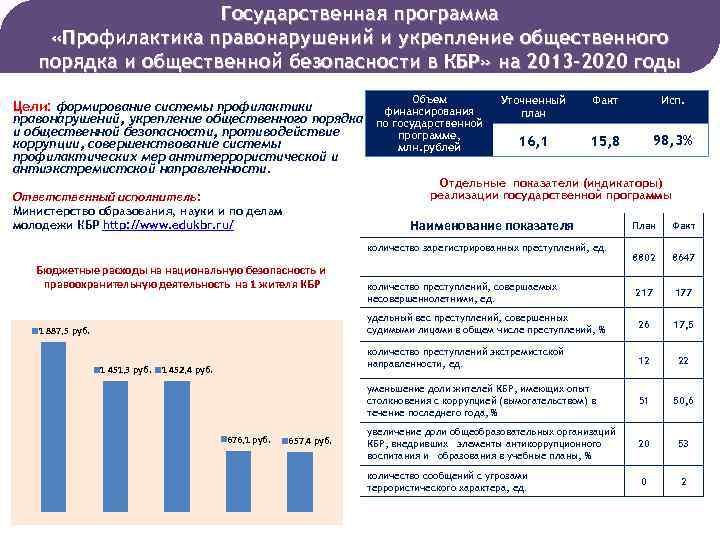 Государственная программа «Профилактика правонарушений и укрепление общественного порядка и общественной безопасности в КБР» на