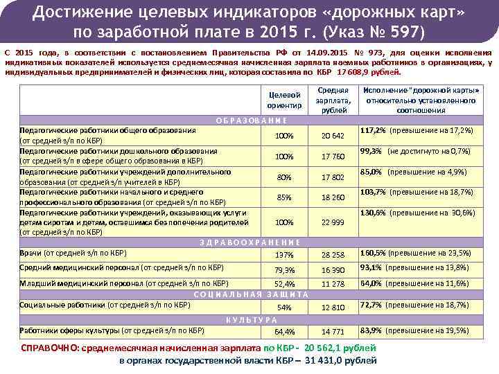 Дорожная карта зарплата