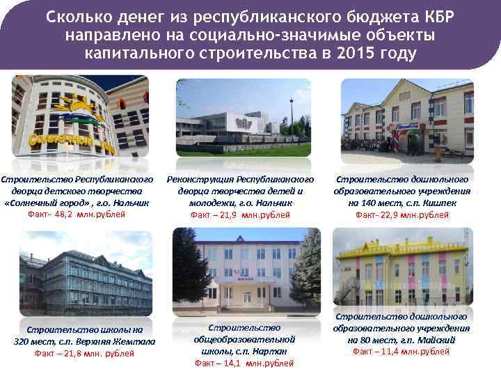 Сколько денег из республиканского бюджета КБР направлено на социально-значимые объекты капитального строительства в 2015