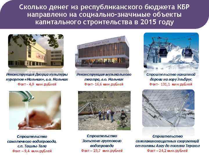 Сколько денег из республиканского бюджета КБР направлено на социально-значимые объекты капитального строительства в 2015
