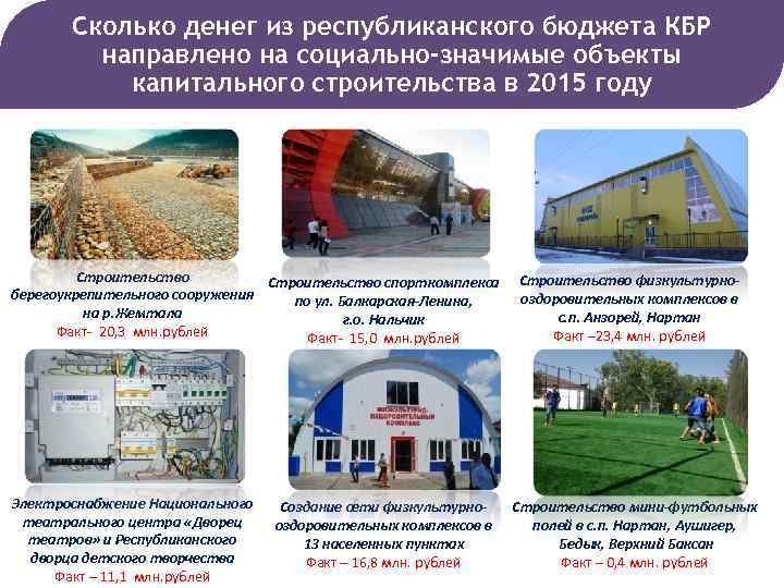 Сколько денег из республиканского бюджета КБР направлено на социально-значимые объекты капитального строительства в 2015