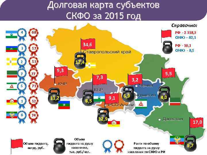 Долговая карта субъектов СКФО за 2015 год Справочно: 4 4 68 3 53 7