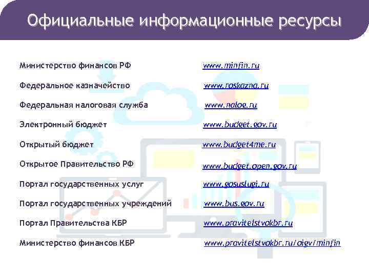 Официальные информационные ресурсы Министерство финансов РФ www. minfin. ru Федеральное казначейство www. roskazna. ru