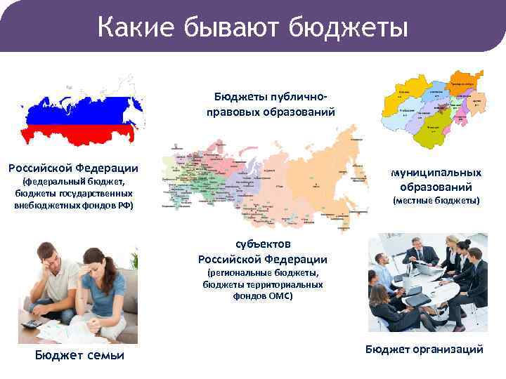 Какие бывают бюджеты Бюджеты публичноправовых образований Российской Федерации муниципальных образований (федеральный бюджет, бюджеты государственных