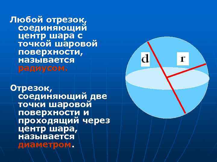 Любой отрезок, соединяющий центр шара с точкой шаровой поверхности, называется радиусом. Отрезок, соединяющий две