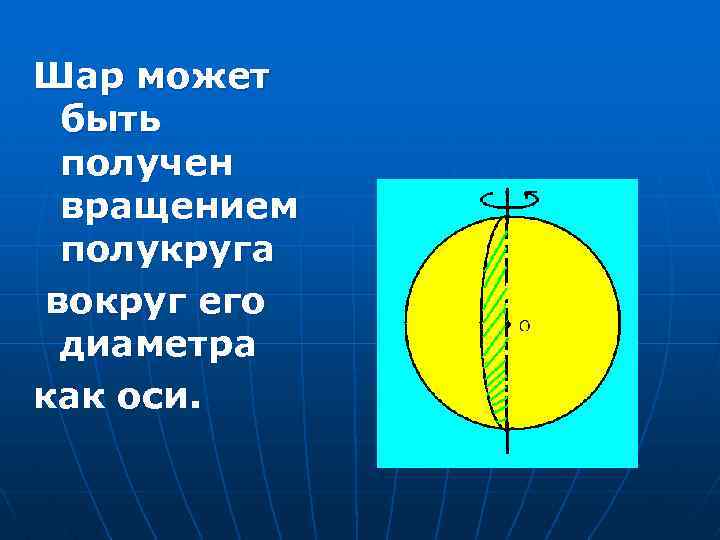 Шар может быть получен вращением полукруга вокруг его диаметра как оси. 