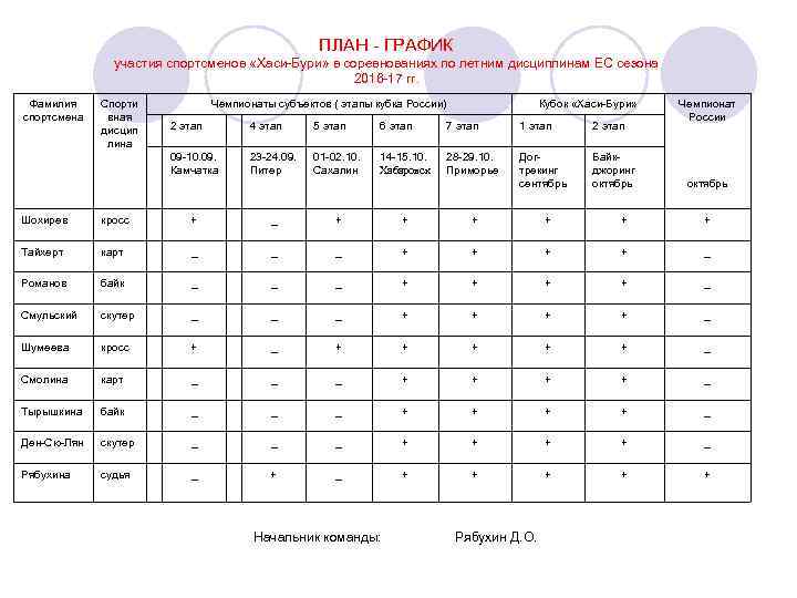 ПЛАН - ГРАФИК участия спортсменов «Хаси-Бури» в соревнованиях по летним дисциплинам ЕС сезона 2016
