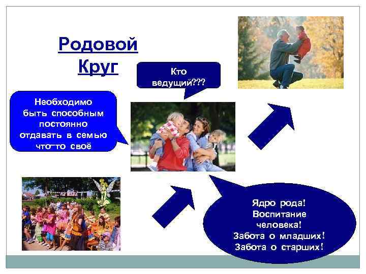 Родовой Круг Кто ведущий? ? ? Необходимо быть способным постоянно отдавать в семью что-то