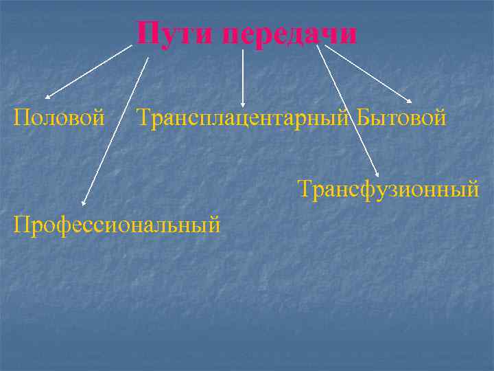 Пути передачи Половой Трансплацентарный Бытовой Трансфузионный Профессиональный 