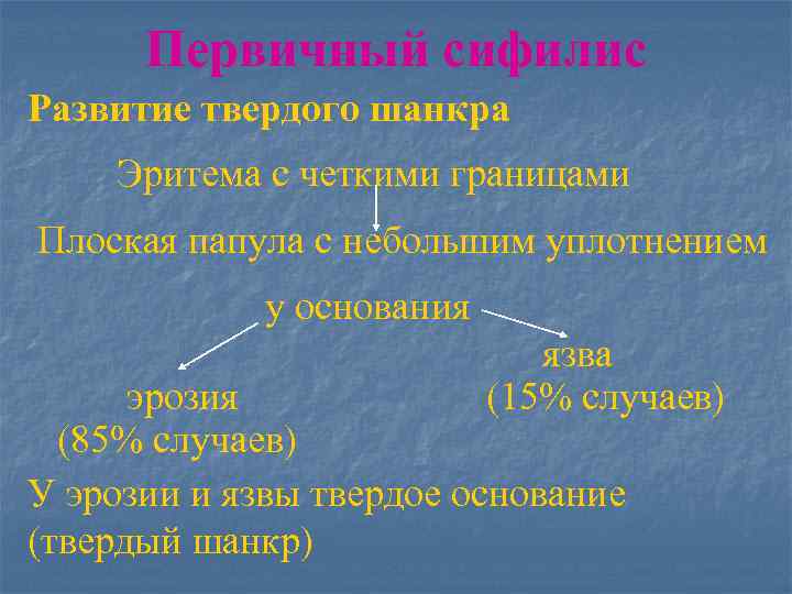 Первичный сифилис Развитие твердого шанкра Эритема с четкими границами Плоская папула с небольшим уплотнением
