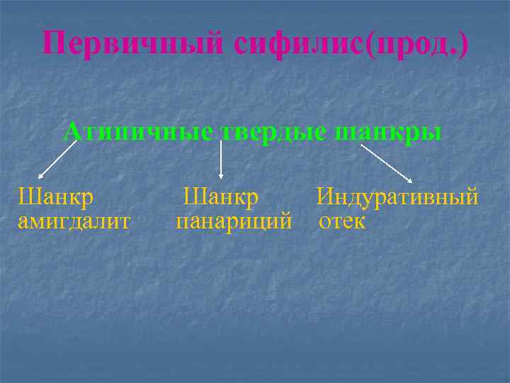 Первичный сифилис(прод. ) Атипичные твердые шанкры Шанкр амигдалит Шанкр Индуративный панариций отек 