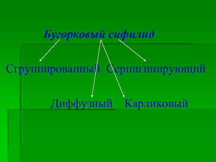 Бугорковый сифилид Сгруппированный Серпигинирующий Диффузный Карликовый 