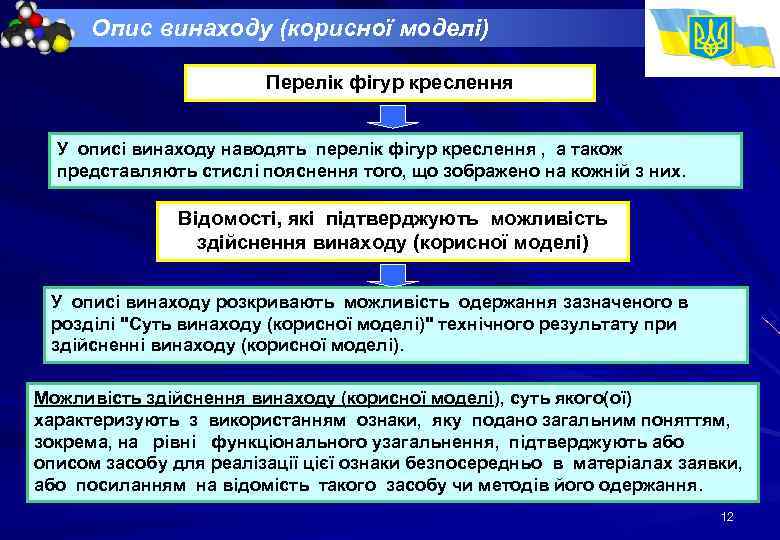 Опис винаходу (корисної моделі) Перелік фігур креслення У описі винаходу наводять перелік фігур креслення
