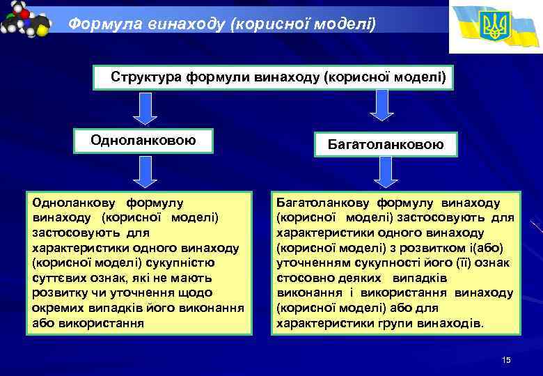 Формула винаходу (корисної моделі). Структура формули винаходу (корисної моделі) Одноланковою Одноланкову формулу винаходу (корисної