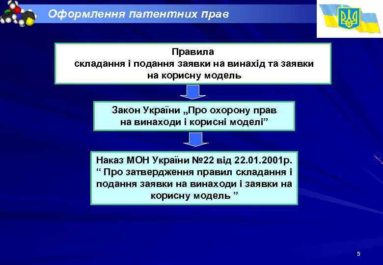 Оформлення патентних прав Правила складання і подання заявки на винахід та заявки на корисну