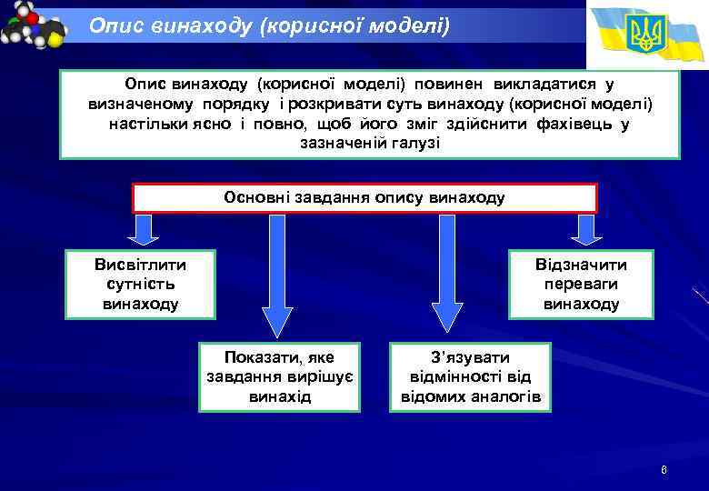Опис винаходу (корисної моделі) повинен викладатися у визначеному порядку і розкривати суть винаходу (корисної