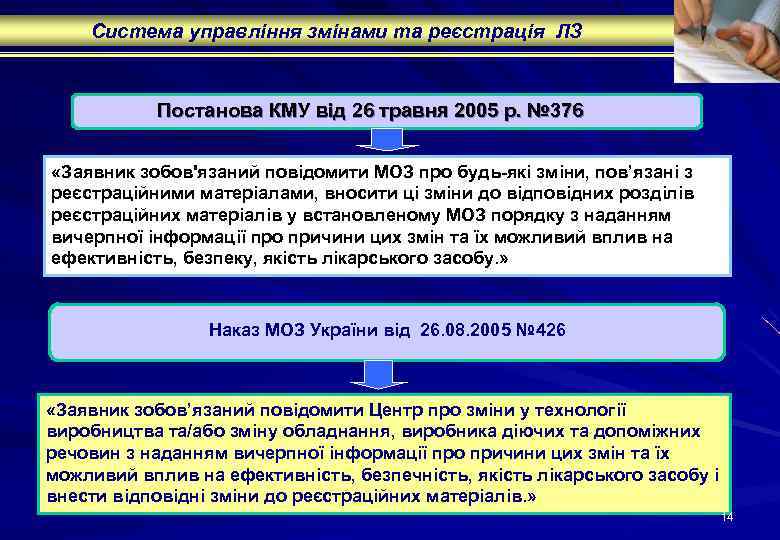 Система управління змінами та реєстрація ЛЗ Постанова КМУ від 26 травня 2005 р. №