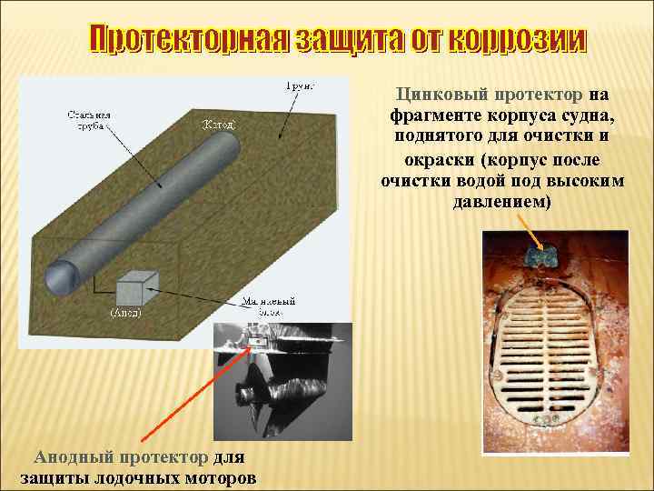 Цинк защита от коррозии. Цинковый протектор для защиты от коррозии на судне. Электрохимическая защита корпуса судна от коррозии. Протекторы для защиты корпуса судна.. Механизм протекторной защиты металлов и сплавов.