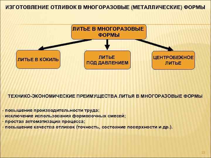 ИЗГОТОВЛЕНИЕ ОТЛИВОК В МНОГОРАЗОВЫЕ (МЕТАЛЛИЧЕСКИЕ) ФОРМЫ ЛИТЬЕ В МНОГОРАЗОВЫЕ ФОРМЫ ЛИТЬЕ В КОКИЛЬ ЛИТЬЕ