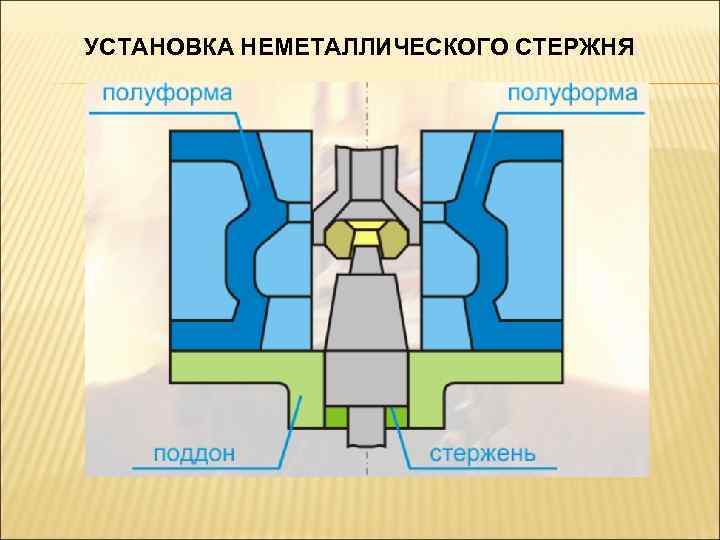 УСТАНОВКА НЕМЕТАЛЛИЧЕСКОГО СТЕРЖНЯ 