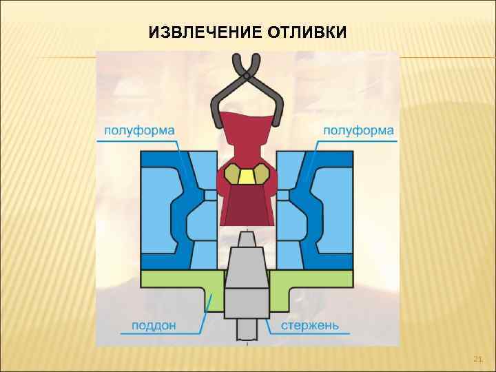 ИЗВЛЕЧЕНИЕ ОТЛИВКИ 21 