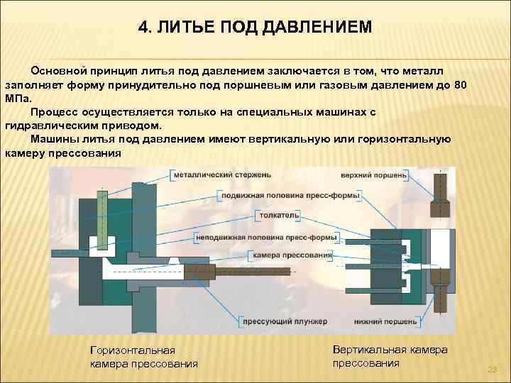 4. ЛИТЬЕ ПОД ДАВЛЕНИЕМ Основной принцип литья под давлением заключается в том, что металл