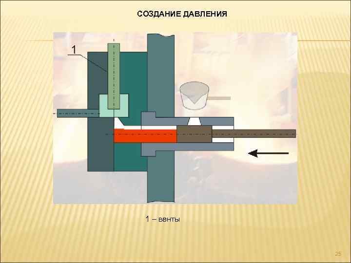 СОЗДАНИЕ ДАВЛЕНИЯ 1 – венты 25 