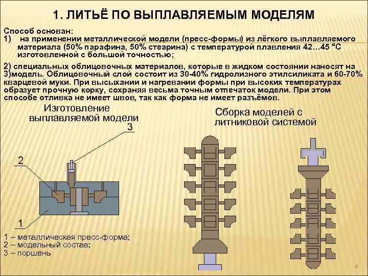 1. ЛИТЬЁ ПО ВЫПЛАВЛЯЕМЫМ МОДЕЛЯМ Способ основан: 1) на применении металлической модели (пресс-формы) из