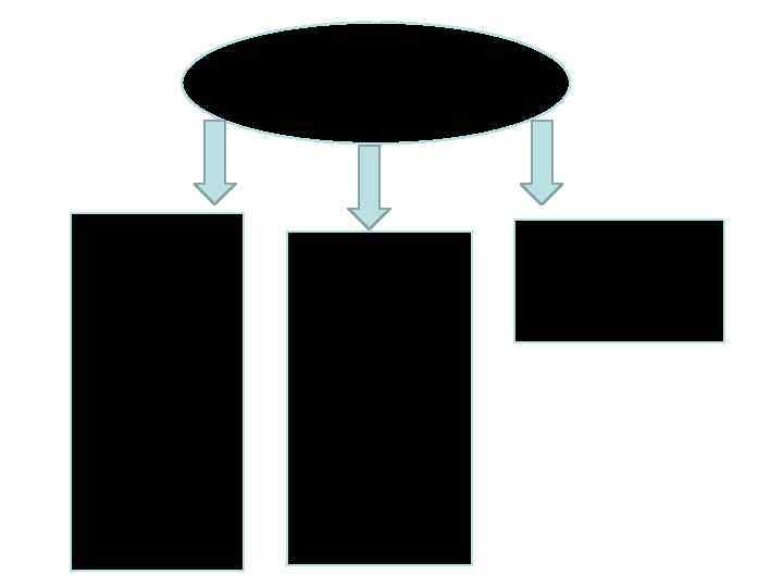 Вспомогательный компонент С фазисным значением : начать, продолжать, перестать, прекратить, бросить. С модальным значением: