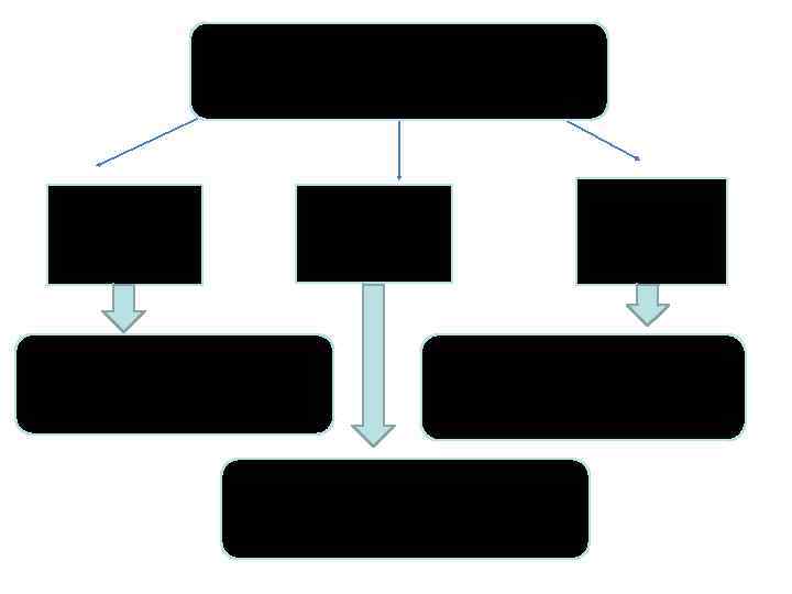 Составное глагольное сказуемое Форма инфинитива Описательно глагольноименной оборот Глагольные фразеологизм Зинаида Федоровна все еще