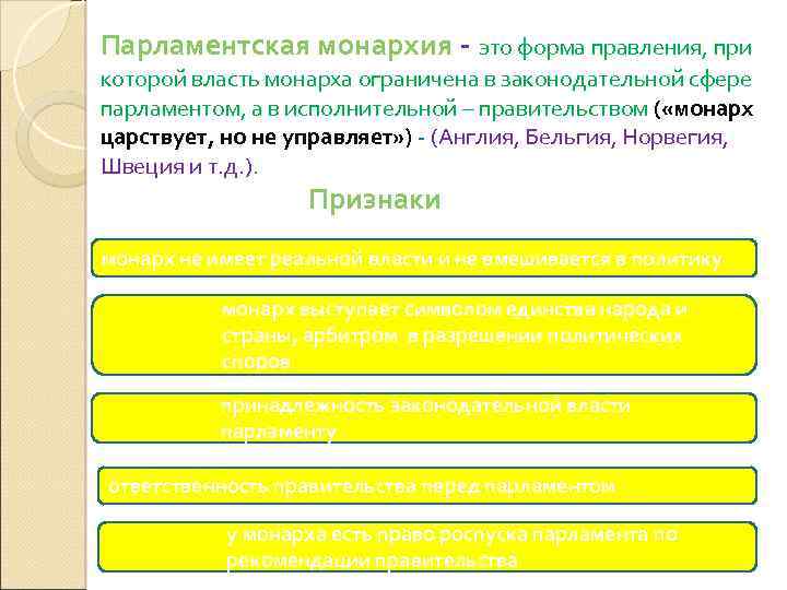 Парламентская монархия - это форма правления, при которой власть монарха ограничена в законодательной сфере