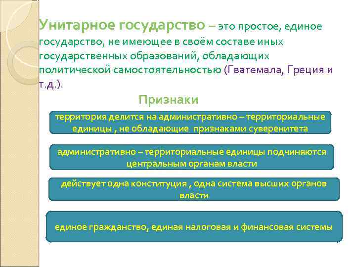 Унитарное государство – это простое, единое государство, не имеющее в своём составе иных государственных