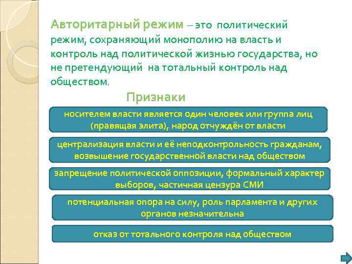 Авторитарный режим – это политический режим, сохраняющий монополию на власть и контроль над политической