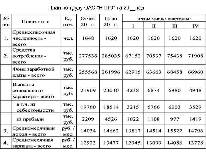 План финансовых результатов