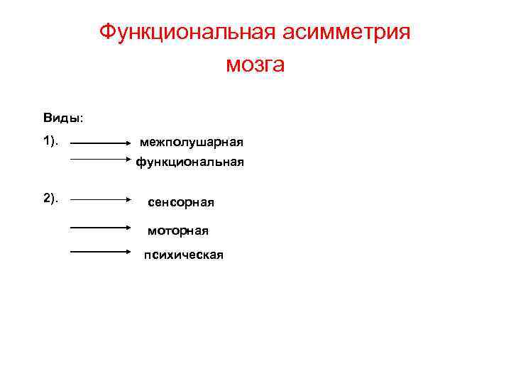 Функциональная асимметрия мозга Виды: 1). межполушарная функциональная 2). сенсорная моторная психическая 