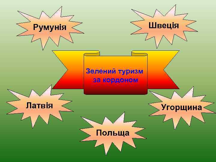 Швеція Румунія Зелений туризм за кордоном Латвія Угорщина Польща 